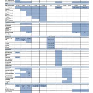 Fluke Calibrator Selection Guide