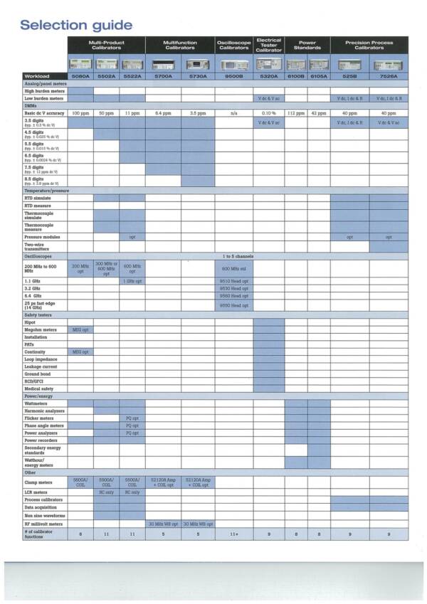 Fluke Calibrator Selection Guide