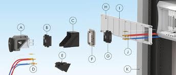 i1 - One Module Solution